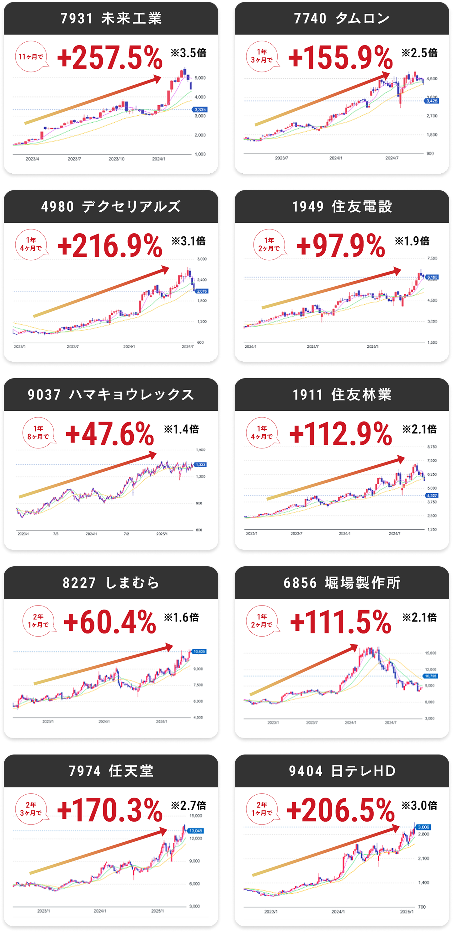 発掘法イメージ