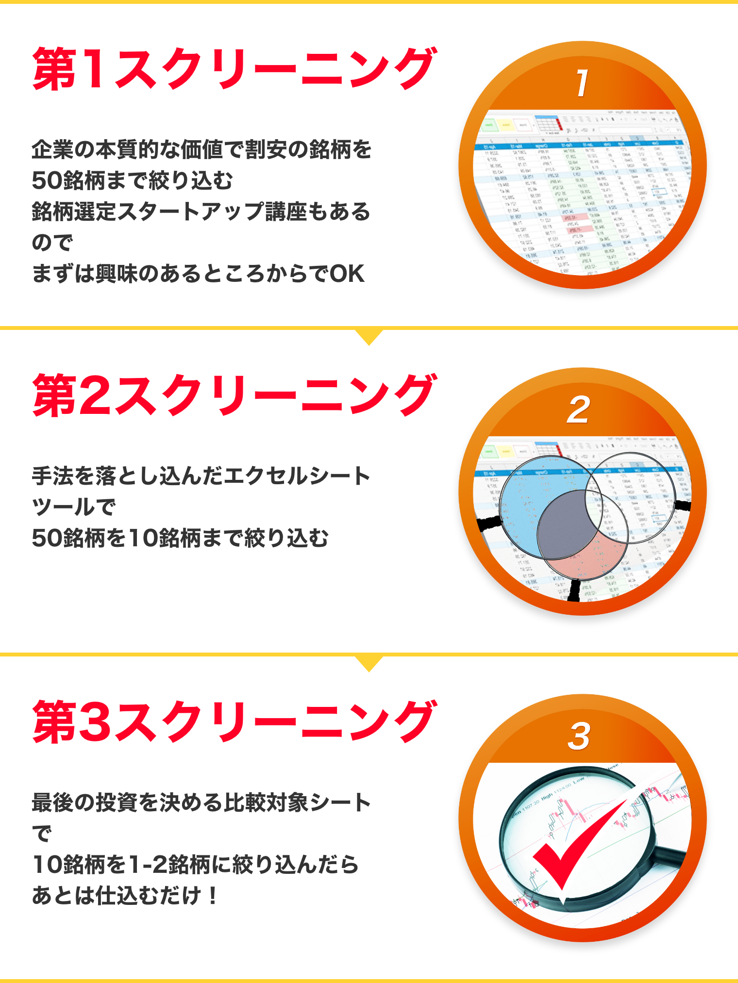 3つのステップ