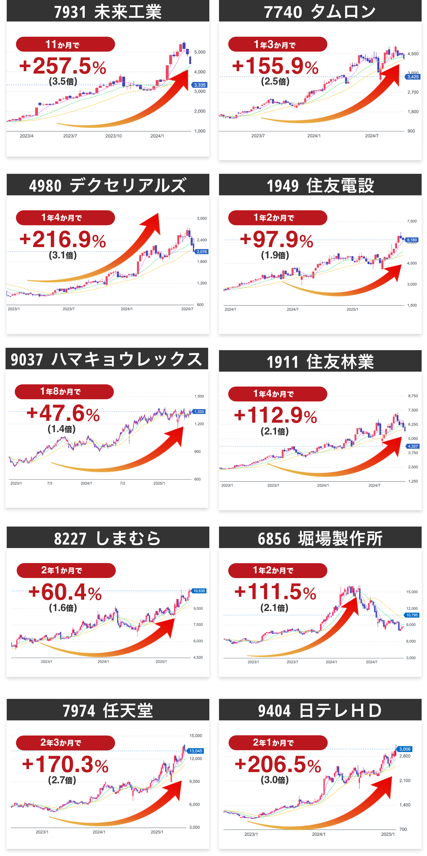 発掘法イメージ