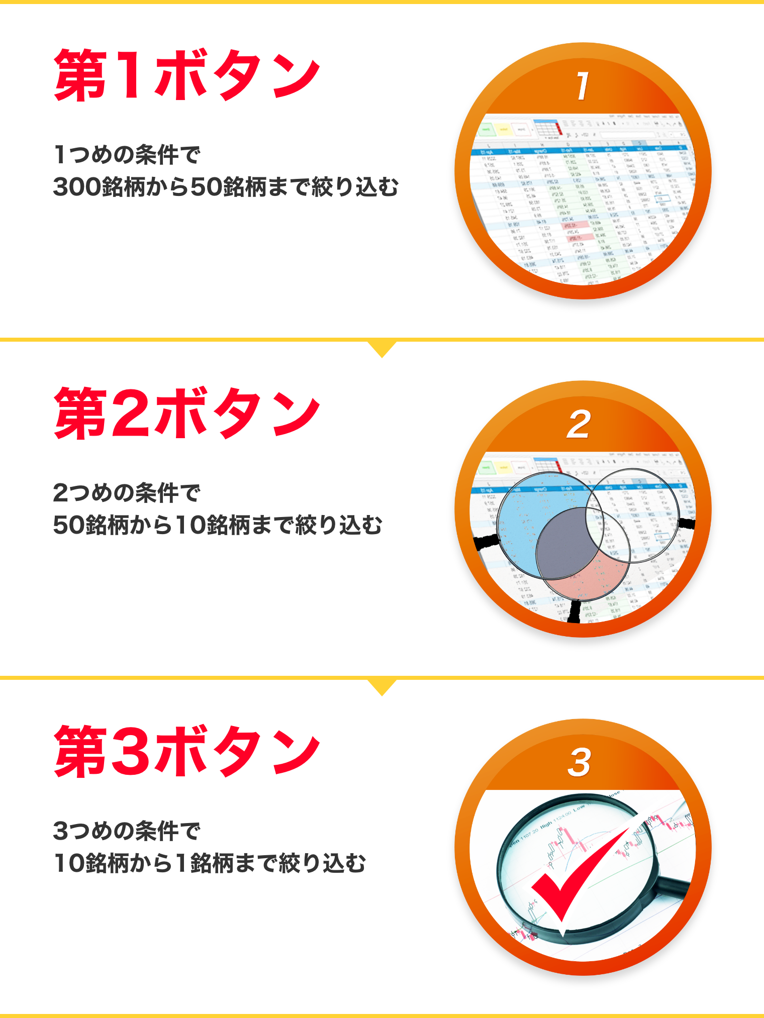 3つのステップ