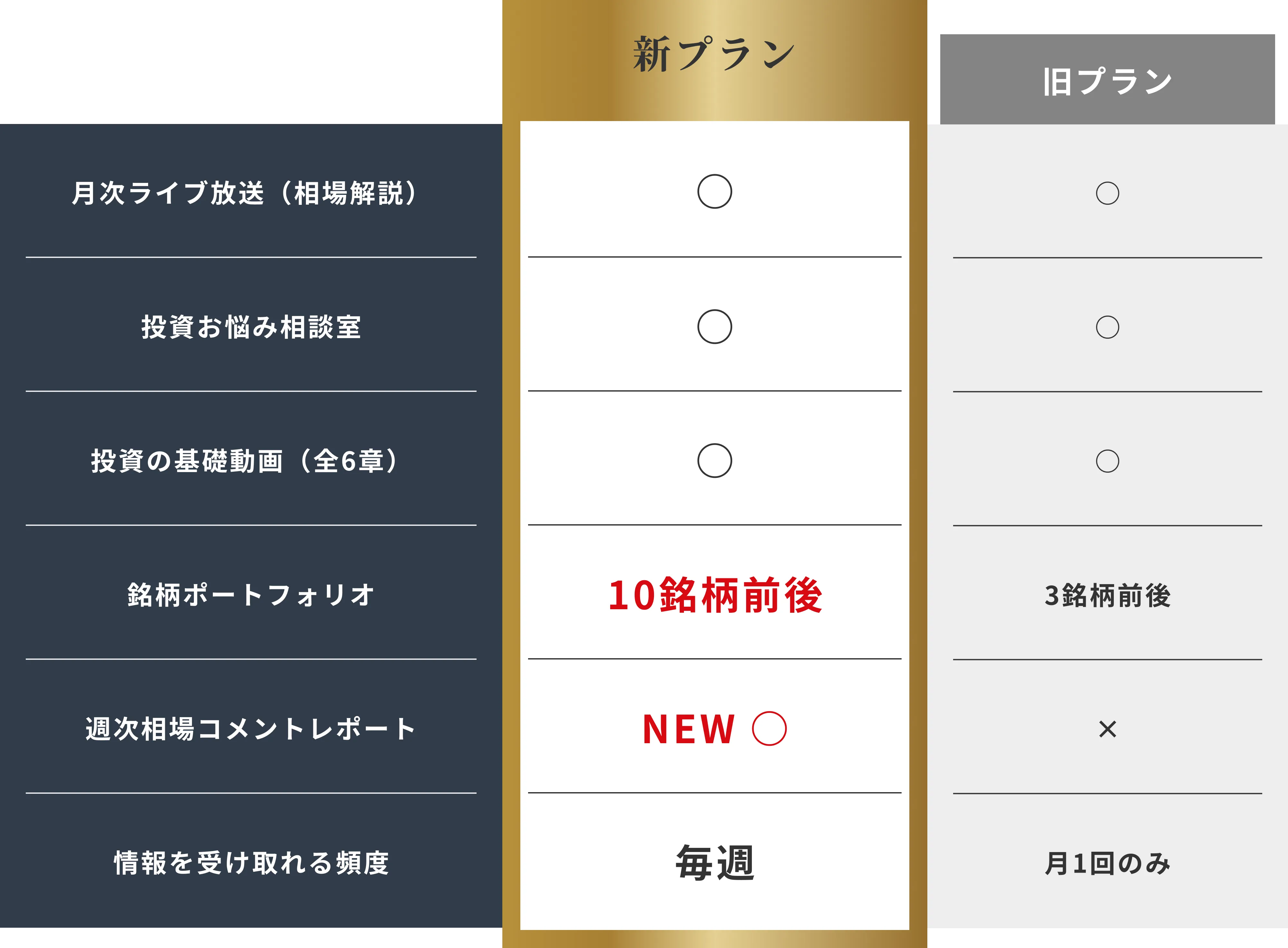 リニューアル前後の体験の差